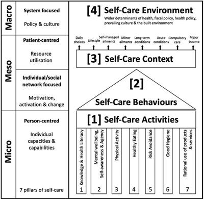 Self-care can be an alternative to expand access to universal health care: What policy makers, governments and implementers can consider for South Africa